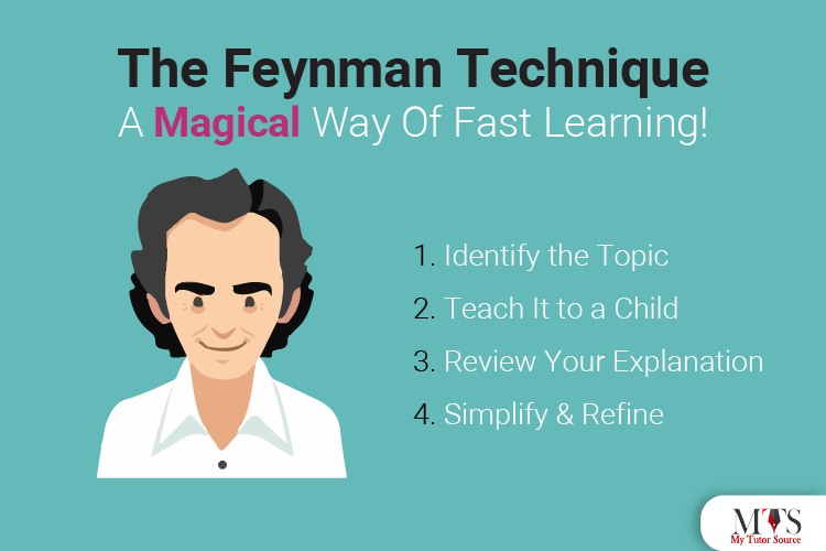 The Feynman Technique: A Magical Way Of Fast Learning!